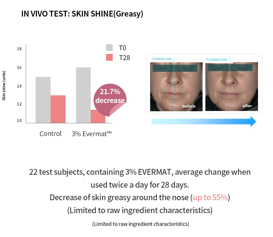 Peptide Multi-Effect Ampoule Pad  (효과만점 앰플패드) $40