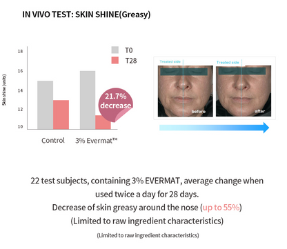 Peptide Multi-Effect Ampoule Pad  (효과만점 앰플패드) $40